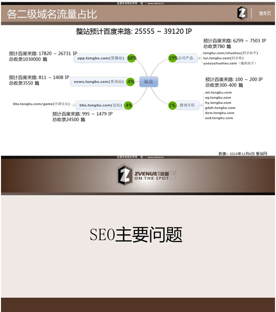 杨潇波的SEO网站诊断完整版3