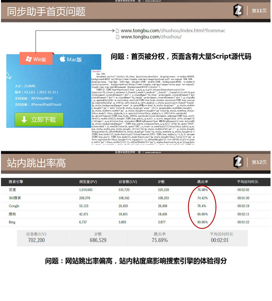 杨潇波的SEO网站诊断完整版6
