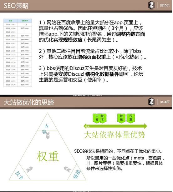 杨潇波的SEO网站诊断完整版8