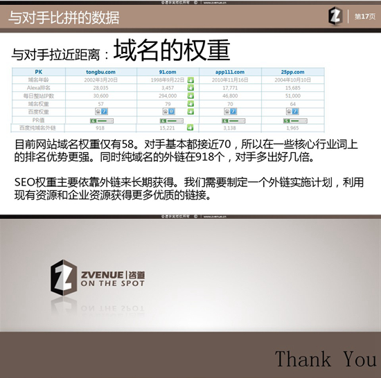 杨潇波的SEO网站诊断完整版9